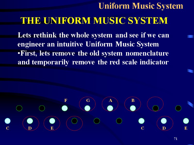 71 Uniform Music System THE UNIFORM MUSIC SYSTEM C D C B A G